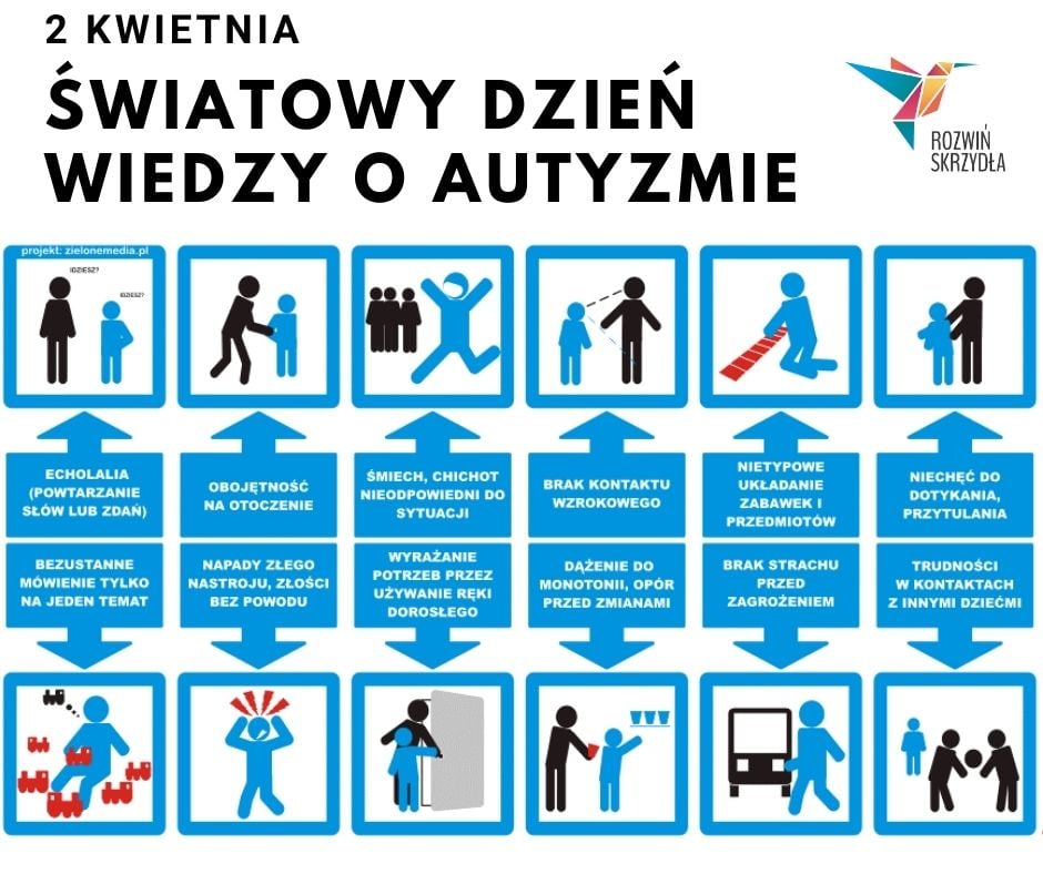 Plakat informujący o Światowym dniu wiedzy o autyzmie. 